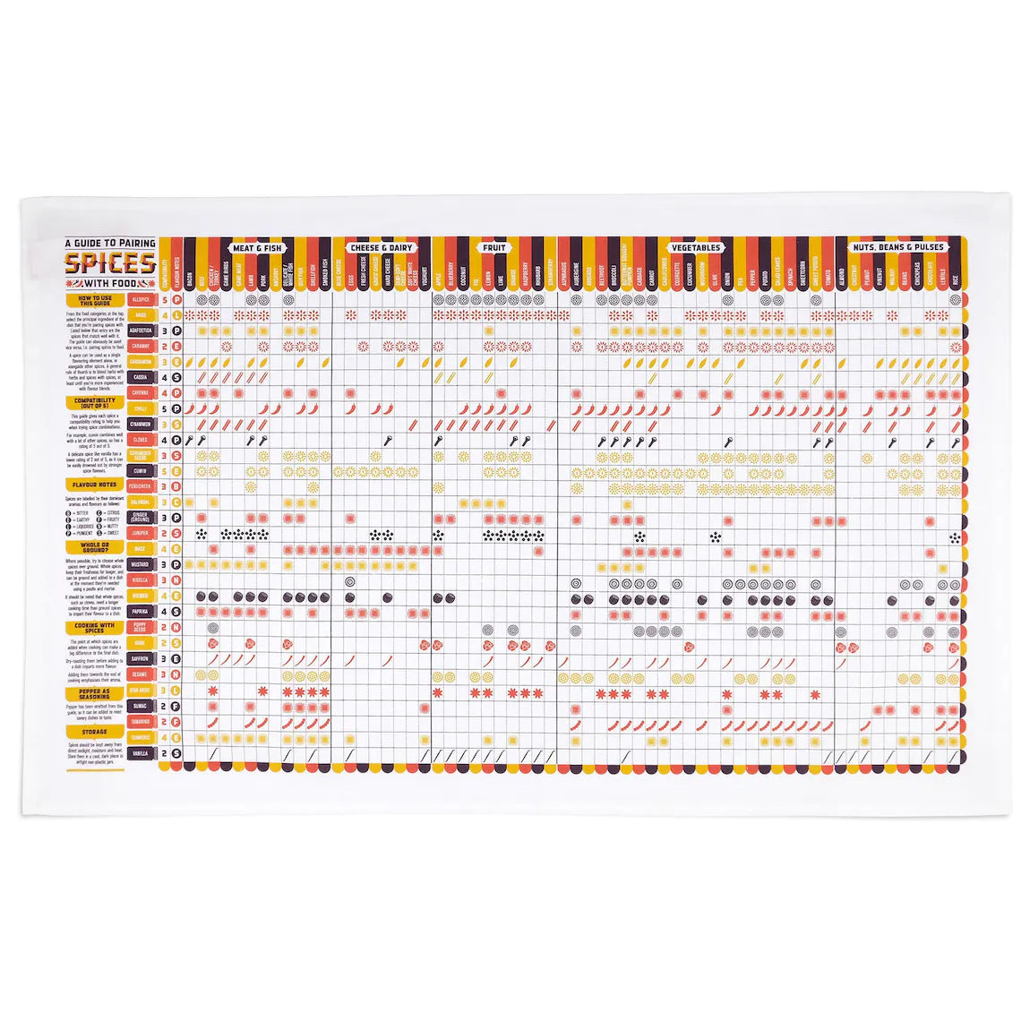 A Guide to Pairing Spices with Food, Tea Towel - Stuart Gardiner Design